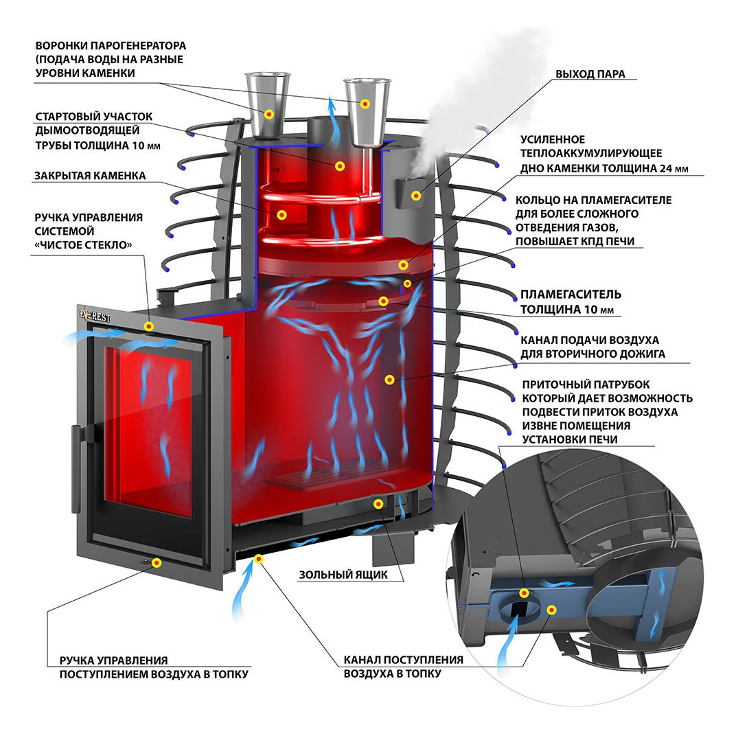 Печь для бани Эверест 